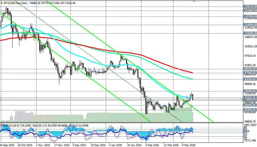 Изображение больше не актуально