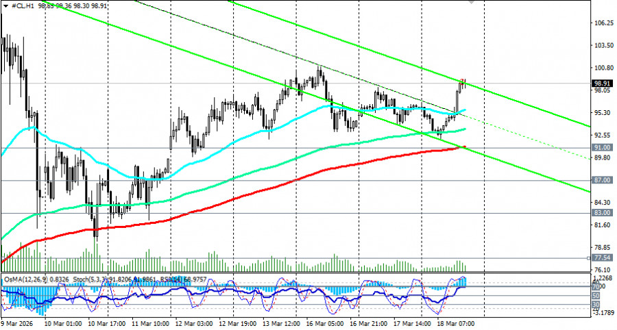 Изображение больше не актуально