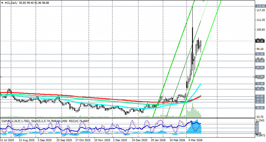 Изображение больше не актуально
