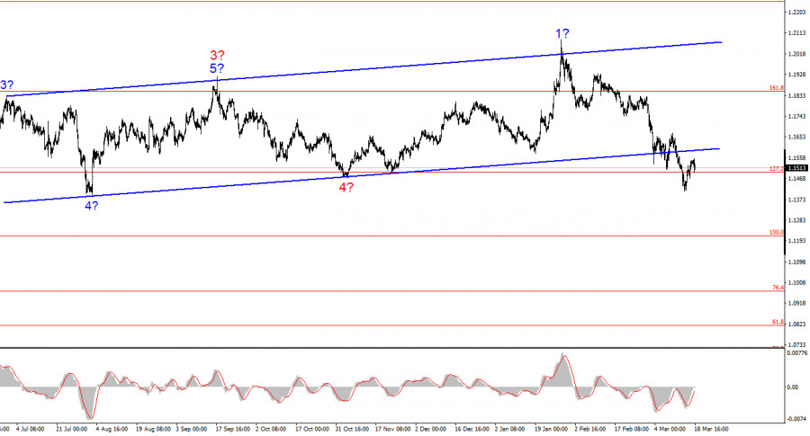 ����������� ������ �� ���������