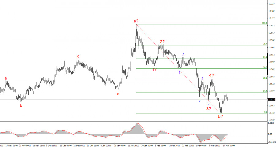 ����������� ������ �� ���������