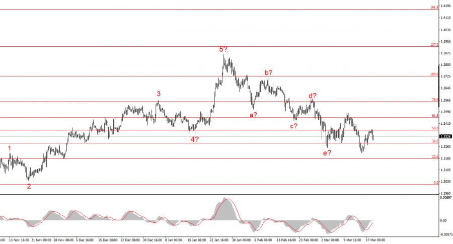 ����������� ������ �� ���������