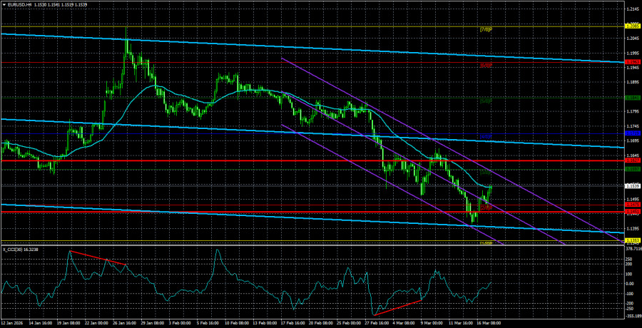 ການວິເຄາະອັດຕາແລກປ່ຽນເງິນ