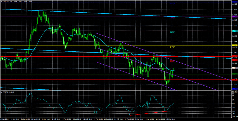 ການວິເຄາະອັດຕາແລກປ່ຽນເງິນ