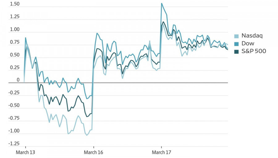 Analiza kursów walut