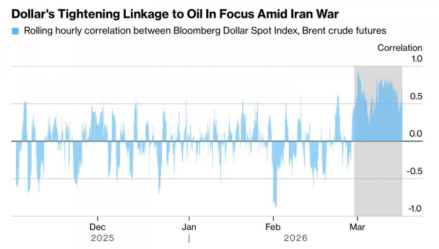 Analiza kursów walut