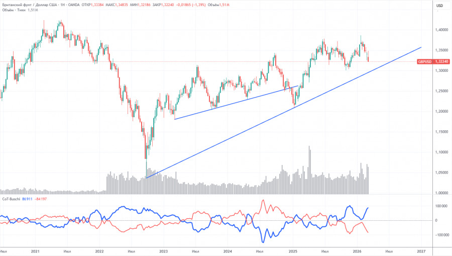 Изображение больше не актуально