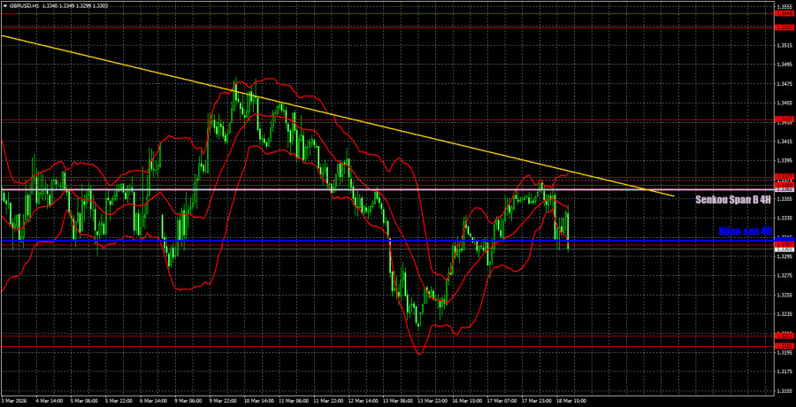 Изображение больше не актуально