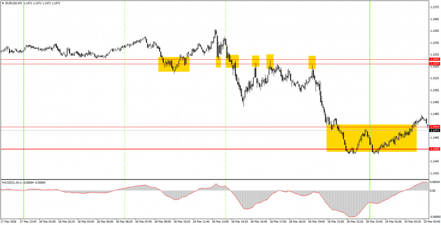 ����������� ������ �� ���������