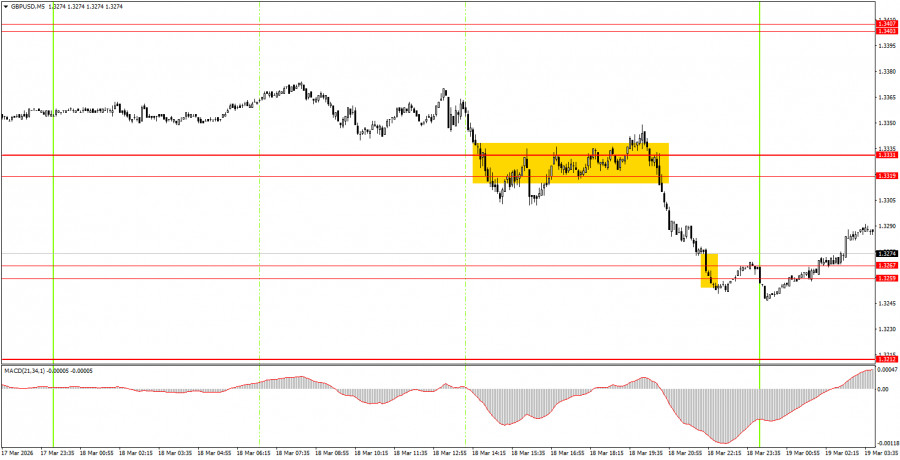 ����������� ������ �� ���������