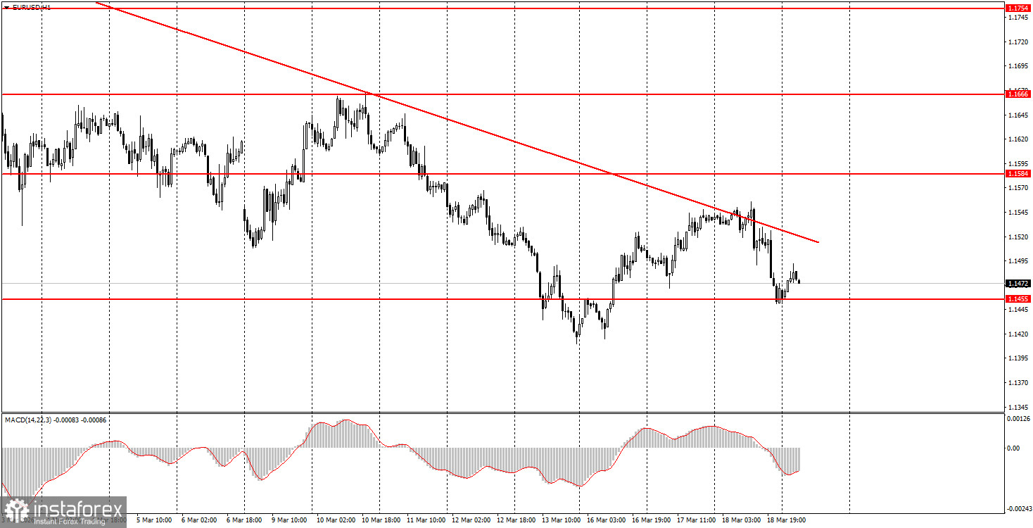 What to Pay Attention to on March 19? Analysis of Fundamental Events for Beginners
