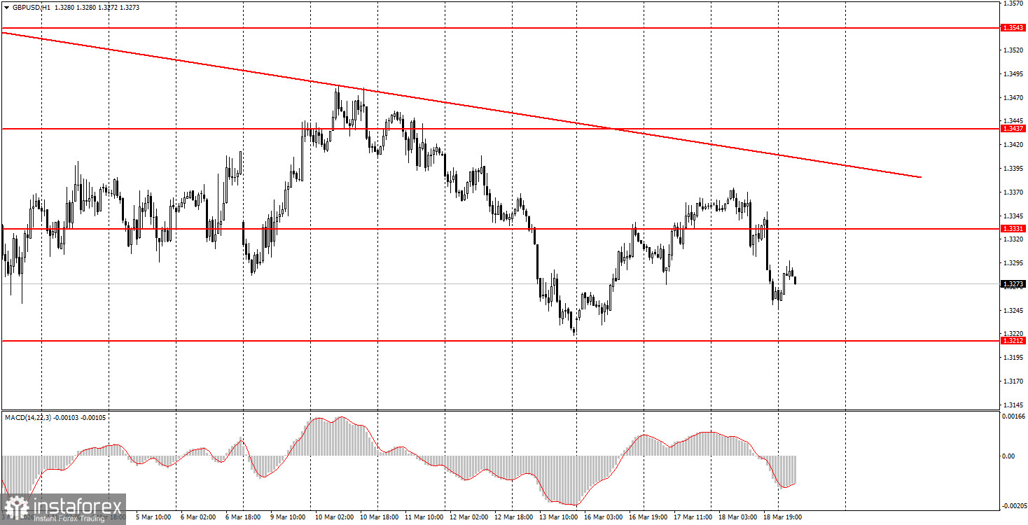 What to Pay Attention to on March 19? Analysis of Fundamental Events for Beginners