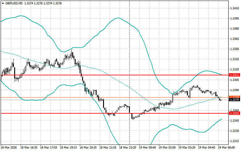 ����������� ������ �� ���������