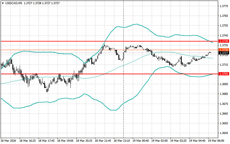 ����������� ������ �� ���������