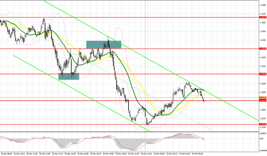 ����������� ������ �� ���������