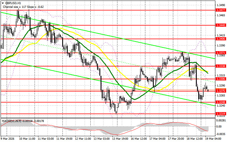 ����������� ������ �� ���������