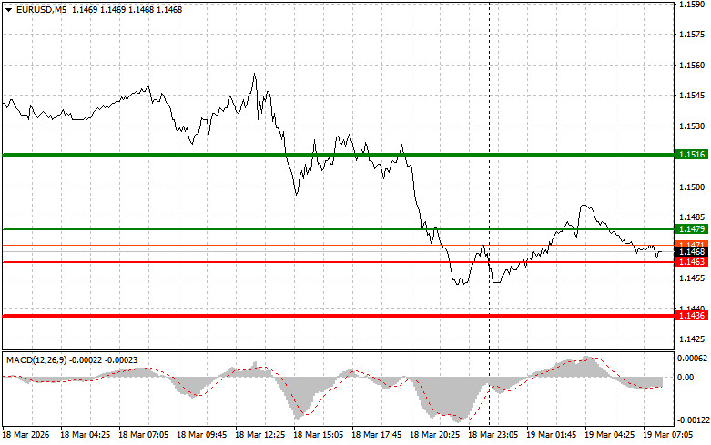 ����������� ������ �� ���������