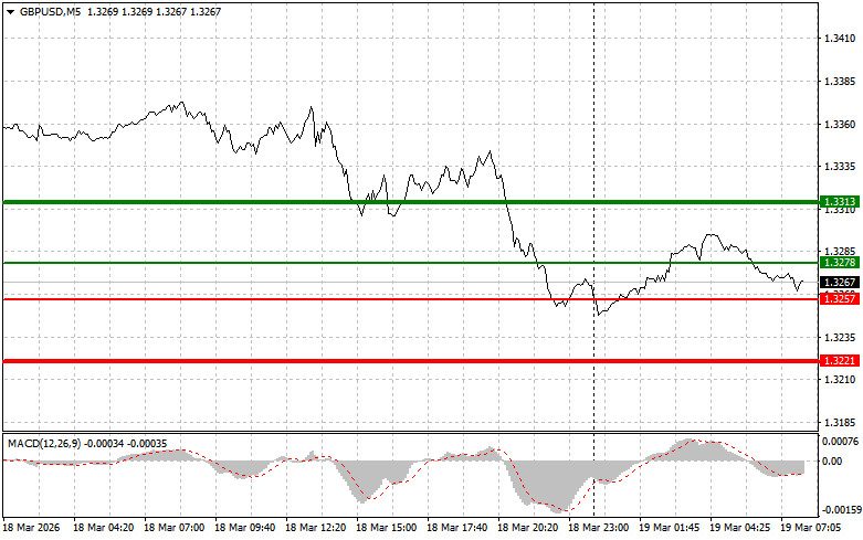 Изображение больше не актуально