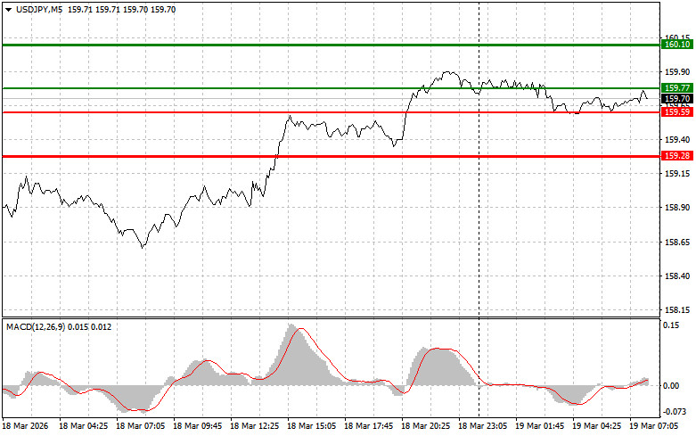 ����������� ������ �� ���������