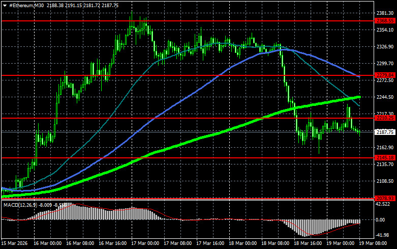 ����������� ������ �� ���������