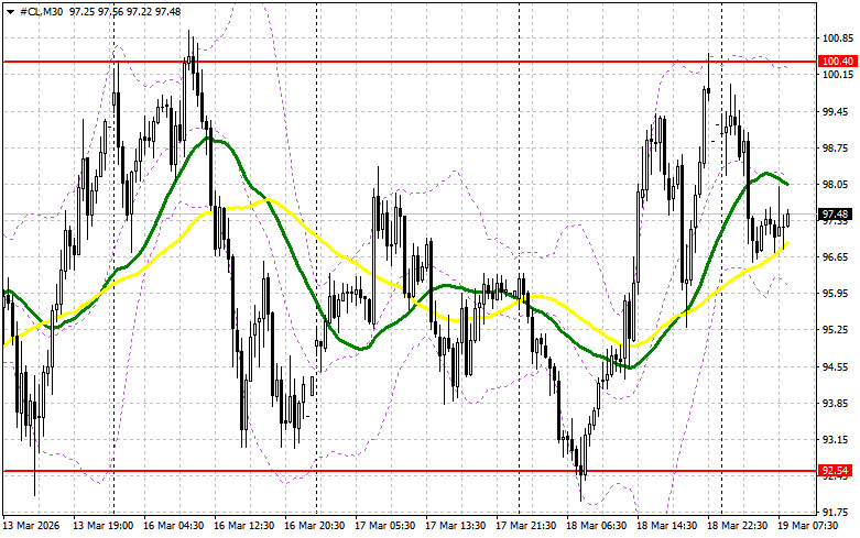 ����������� ������ �� ���������