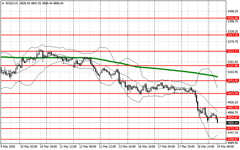 ����������� ������ �� ���������