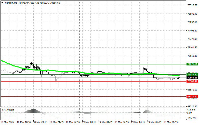 ����������� ������ �� ���������