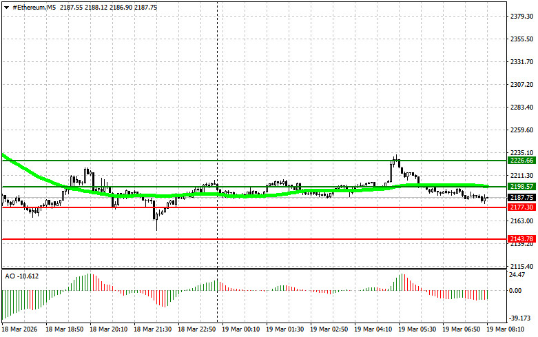 ����������� ������ �� ���������