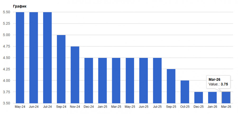 ����������� ������ �� ���������