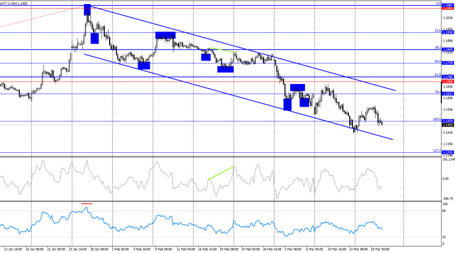 Изображение больше не актуально
