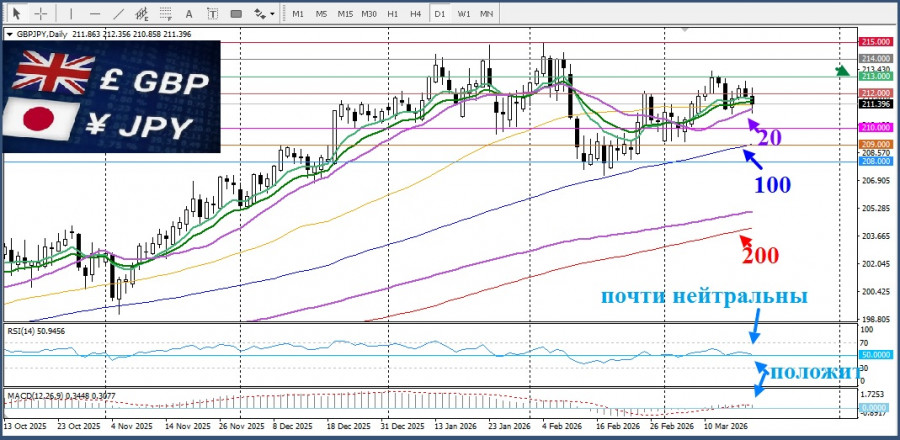 Изображение больше не актуально