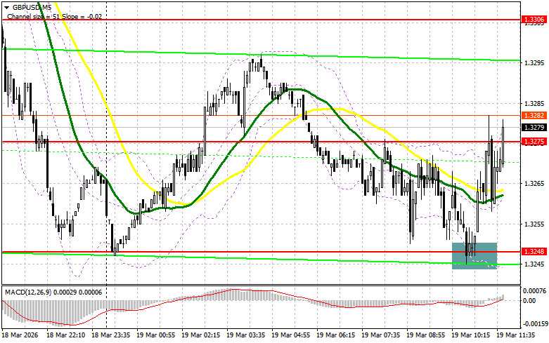 ����������� ������ �� ���������