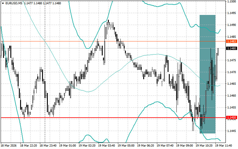 ����������� ������ �� ���������