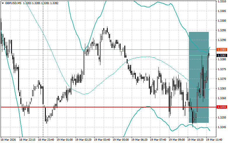 ����������� ������ �� ���������