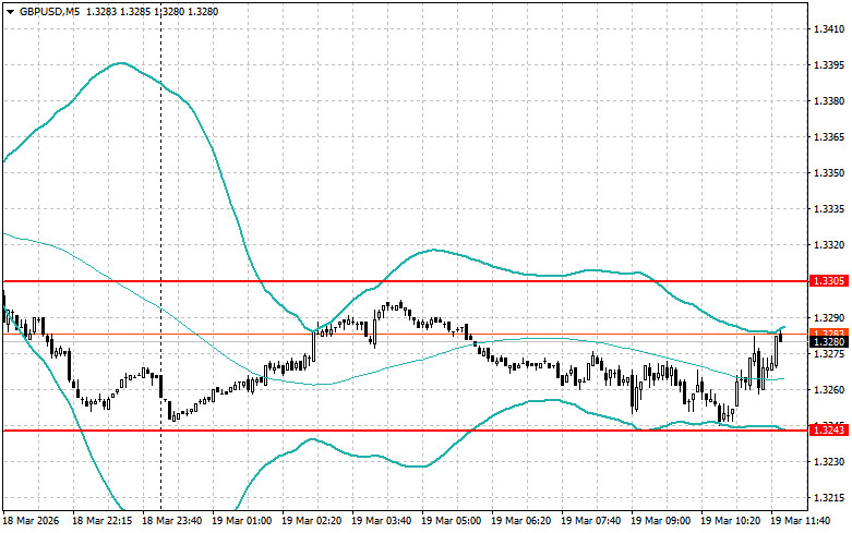 ����������� ������ �� ���������