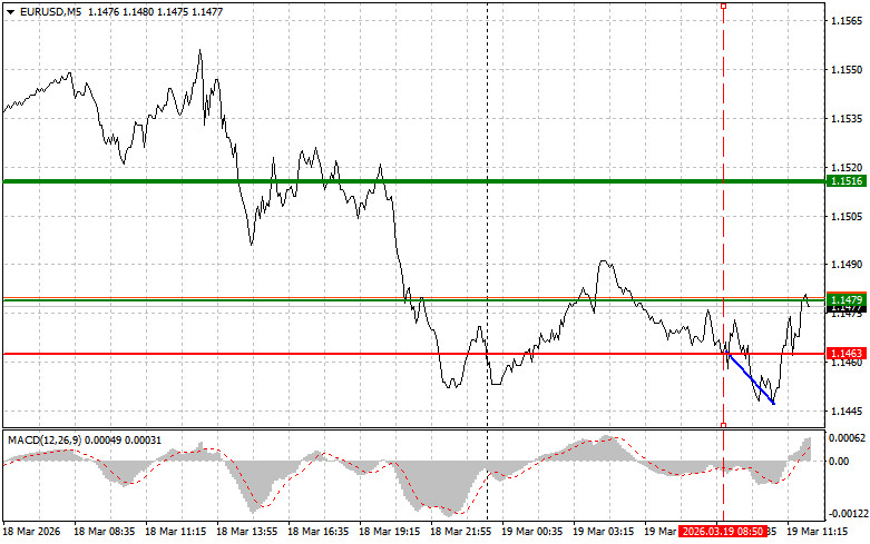 Изображение больше не актуально