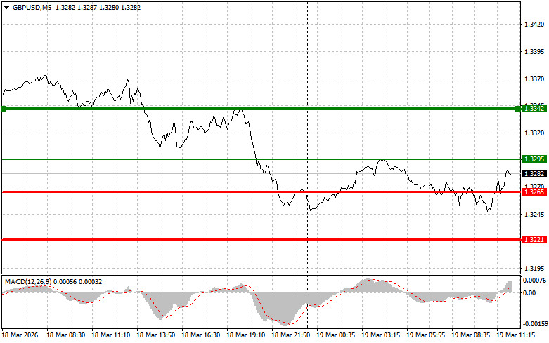 Изображение больше не актуально