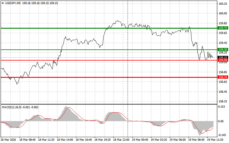 ����������� ������ �� ���������