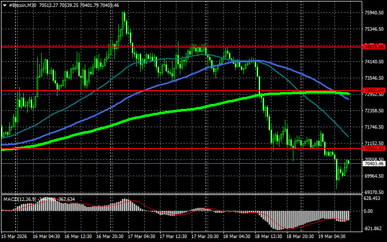 ����������� ������ �� ���������