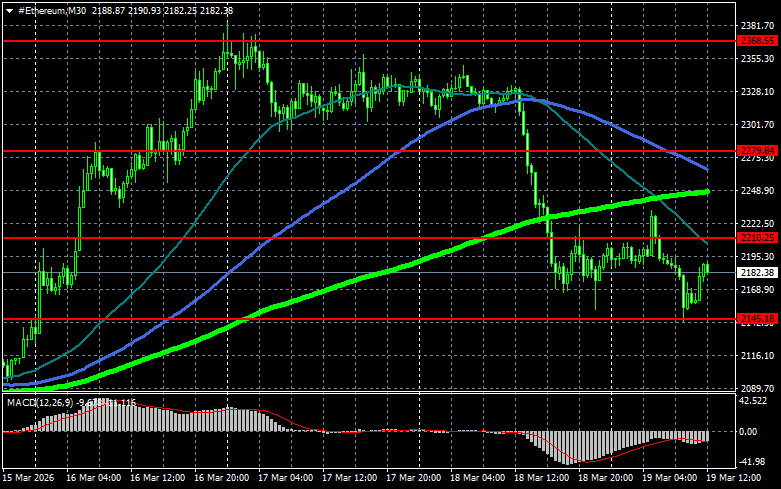 ����������� ������ �� ���������