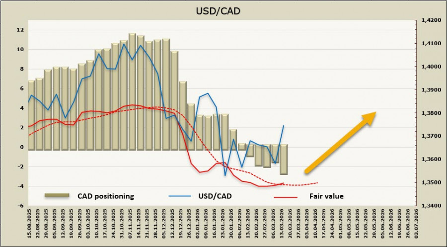 Изображение больше не актуально