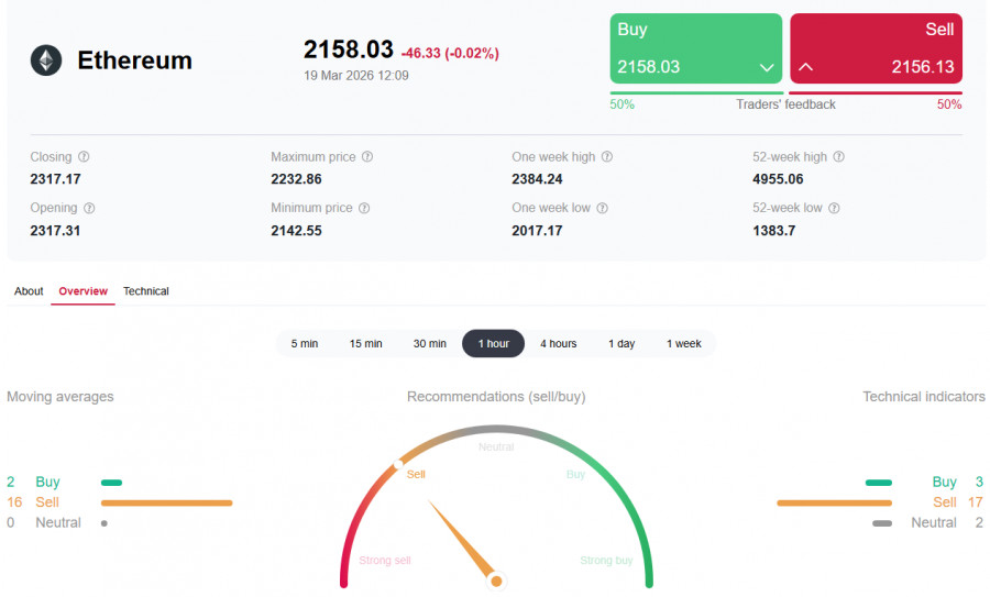 Изображение больше не актуально