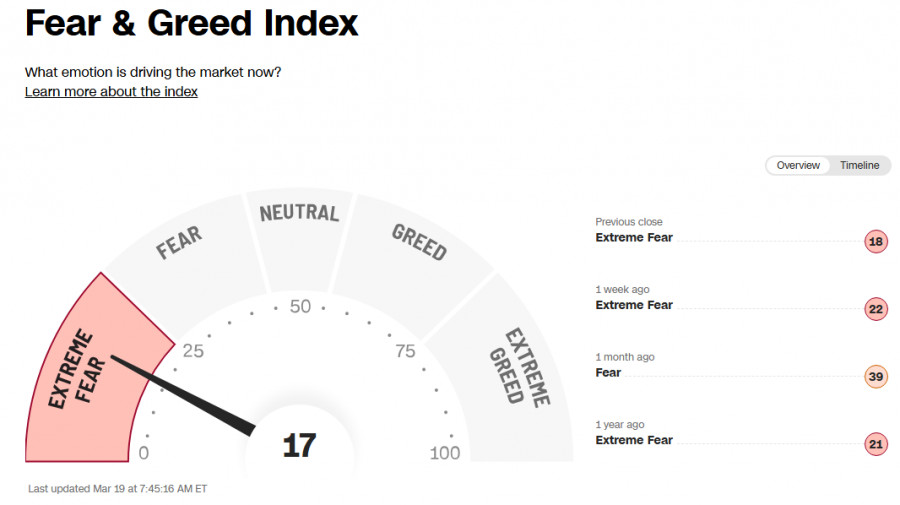Изображение больше не актуально