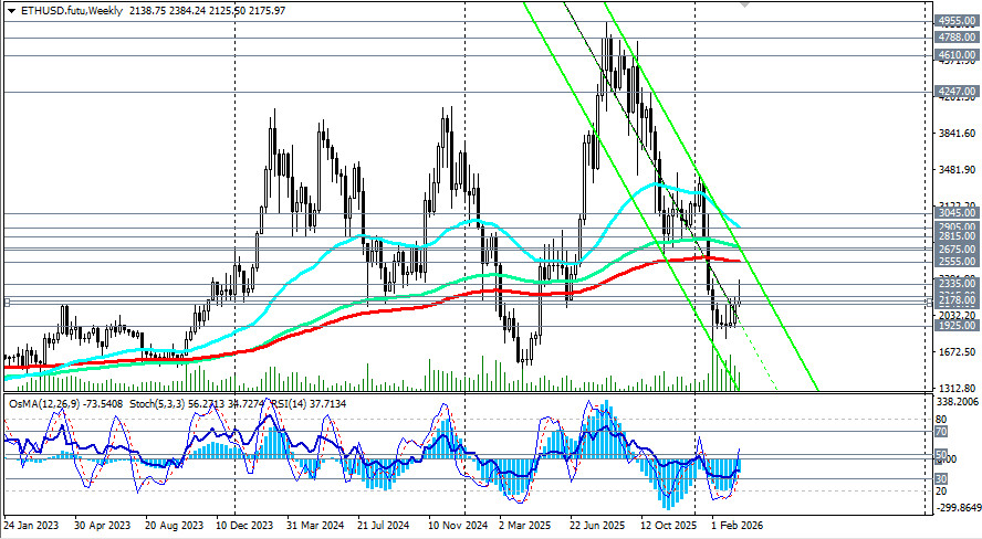 Изображение больше не актуально