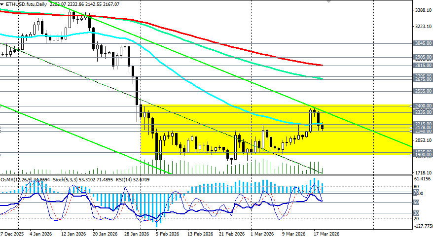 Изображение больше не актуально