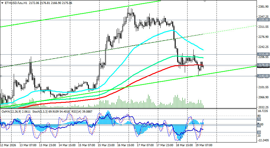 Изображение больше не актуально