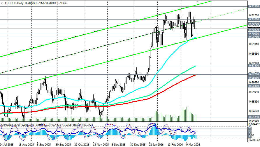 Изображение больше не актуально