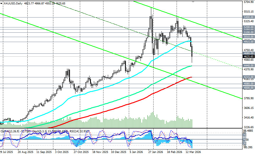 Изображение больше не актуально