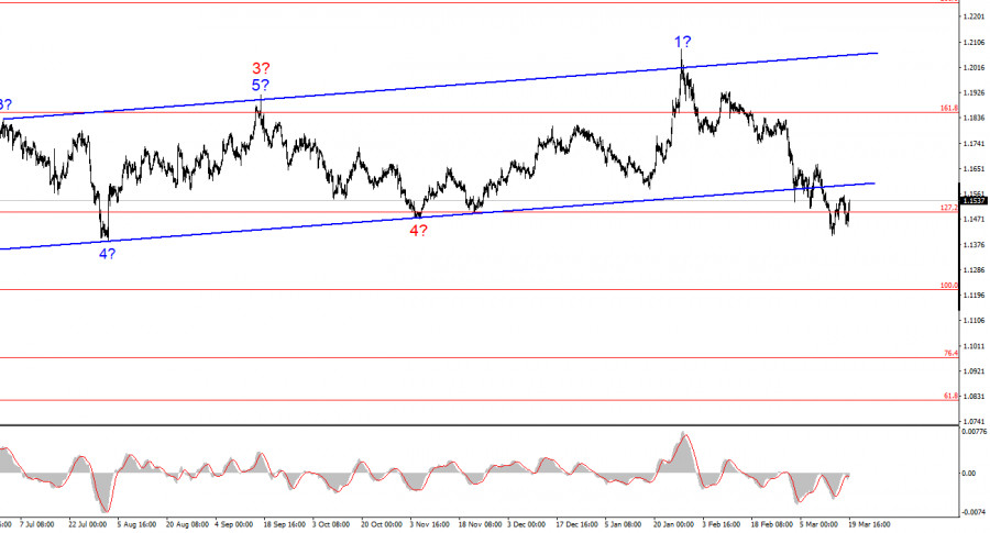 This image is no longer relevant