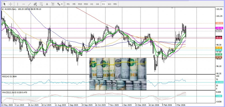 ����������� ������ �� ���������